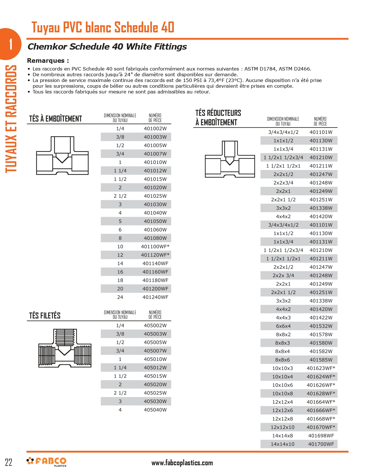 Schedule 40 White PVC Pipe and Fittings_page-0002