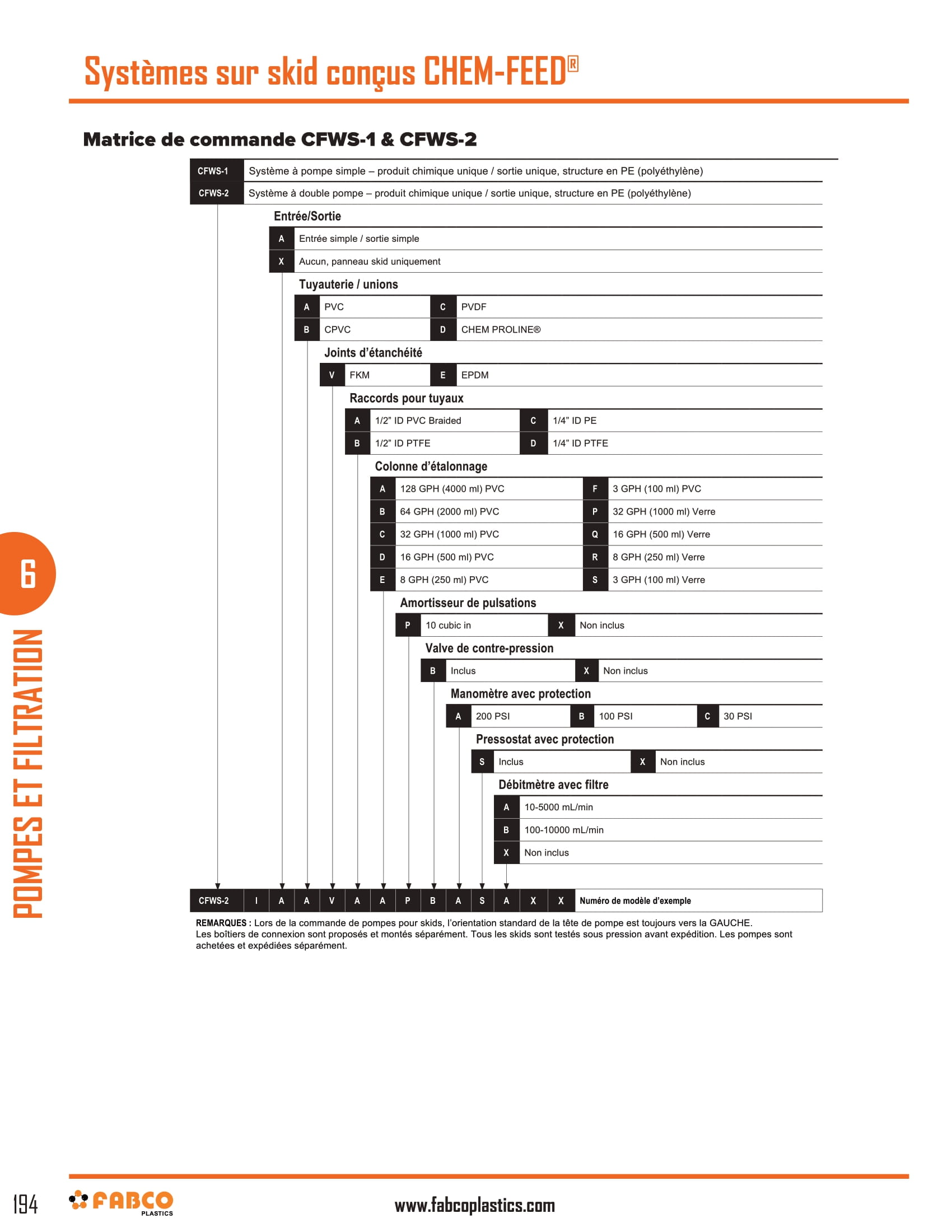CHEM-FEED Engineered Skid Systems-3