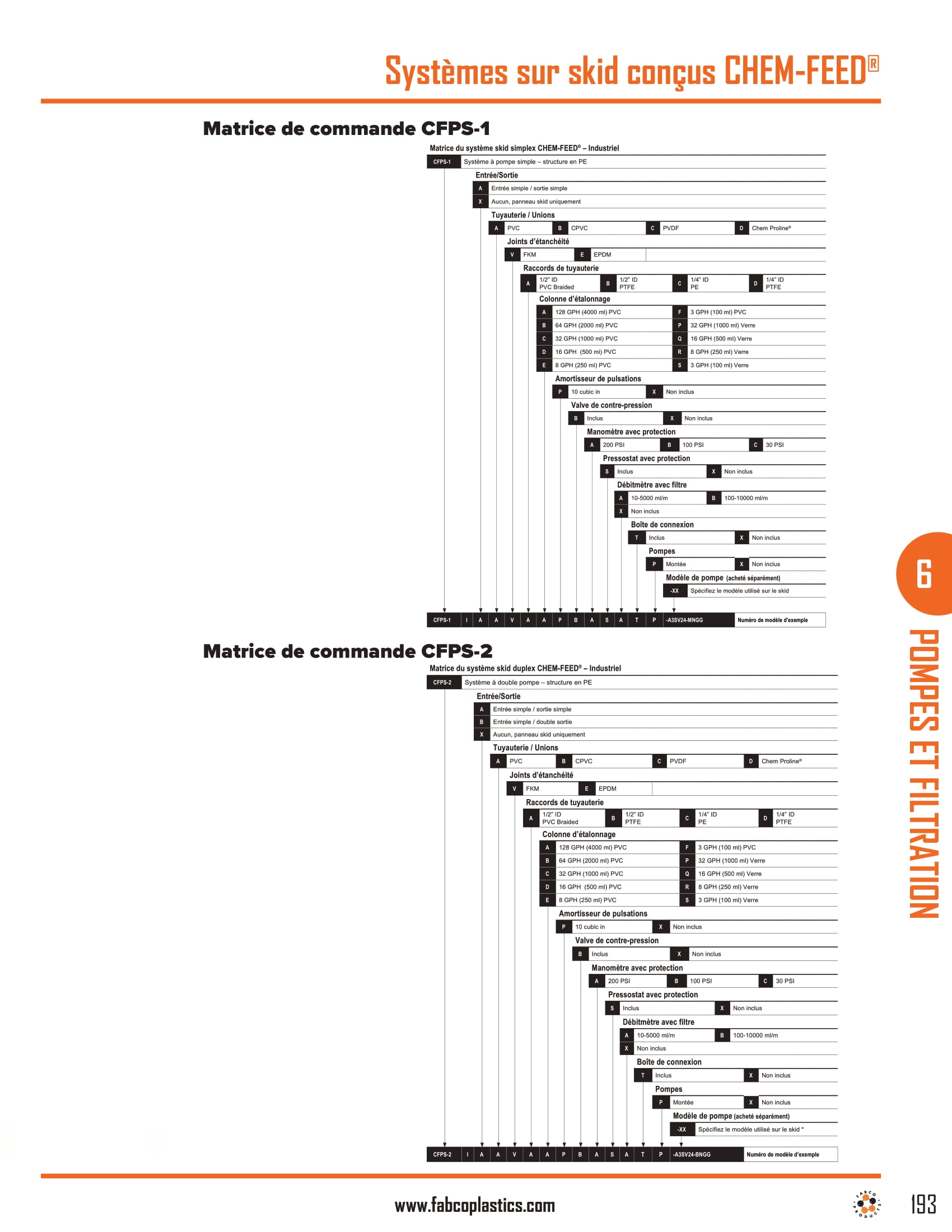 CHEM-FEED Engineered Skid Systems-2