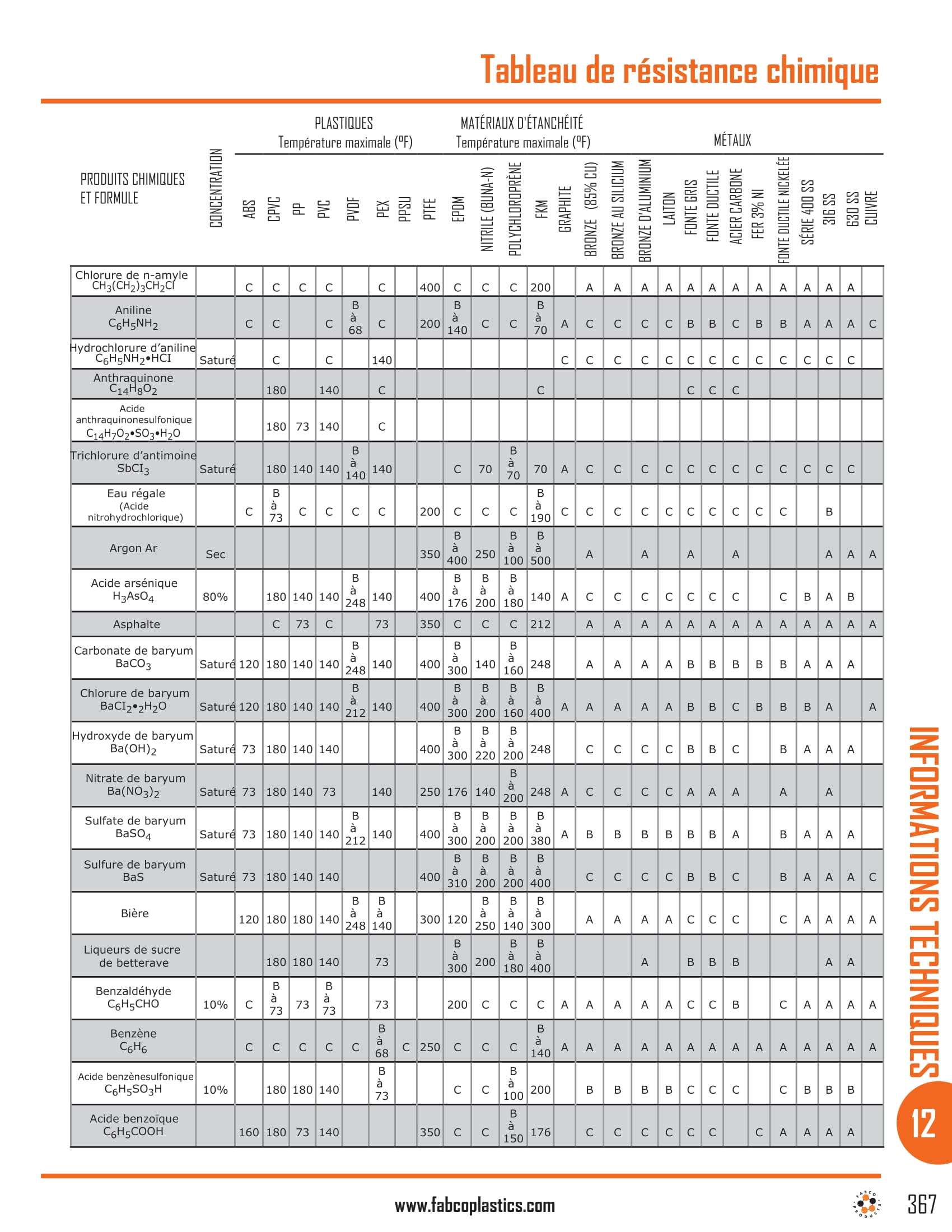 Chemical Resistance Chart-03