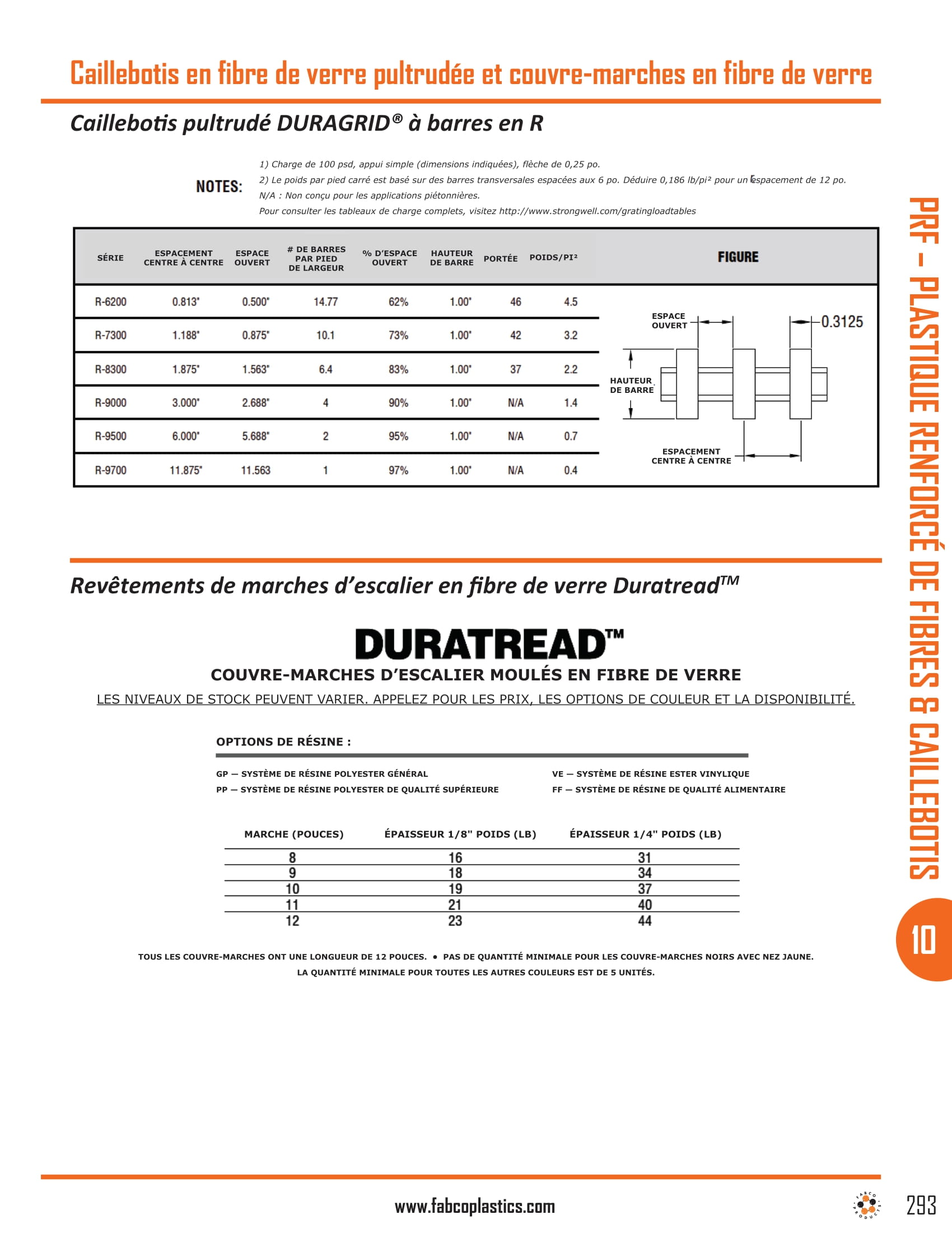 Fiberglass Stair Tread Covers-1