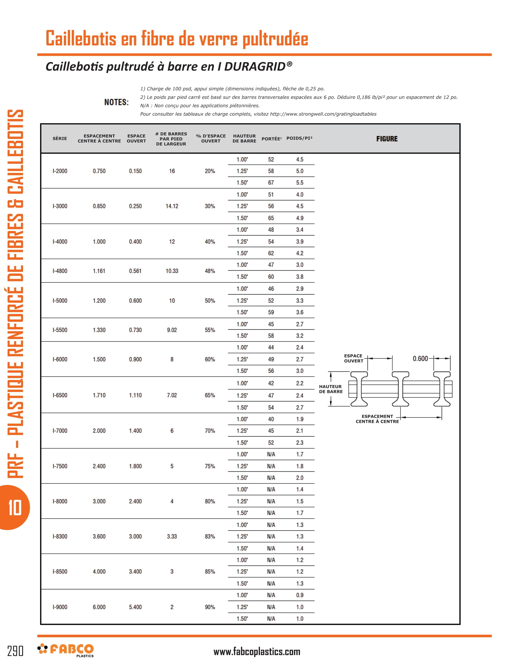Pultruded Fiberglass Grating-7