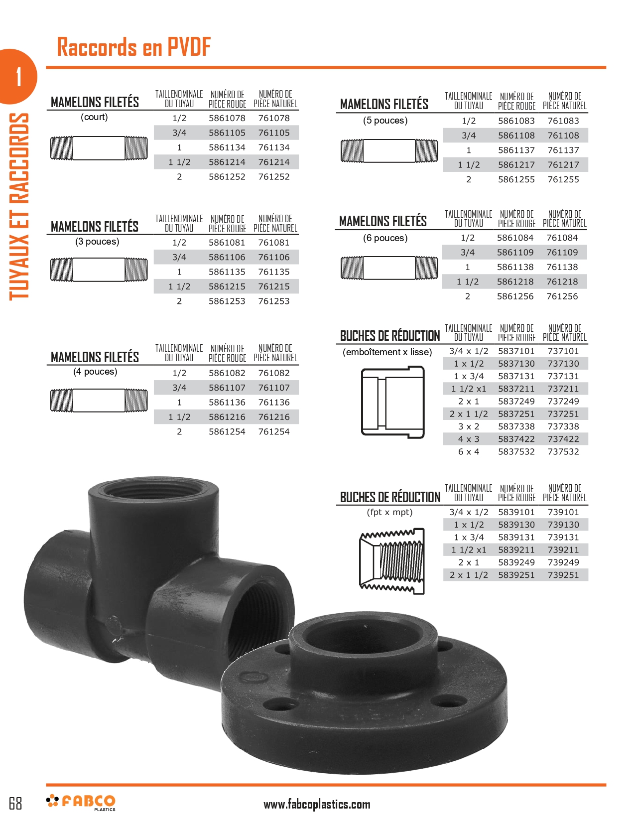 Schedule 80 PVDF Pipe and Fittings_page-0004