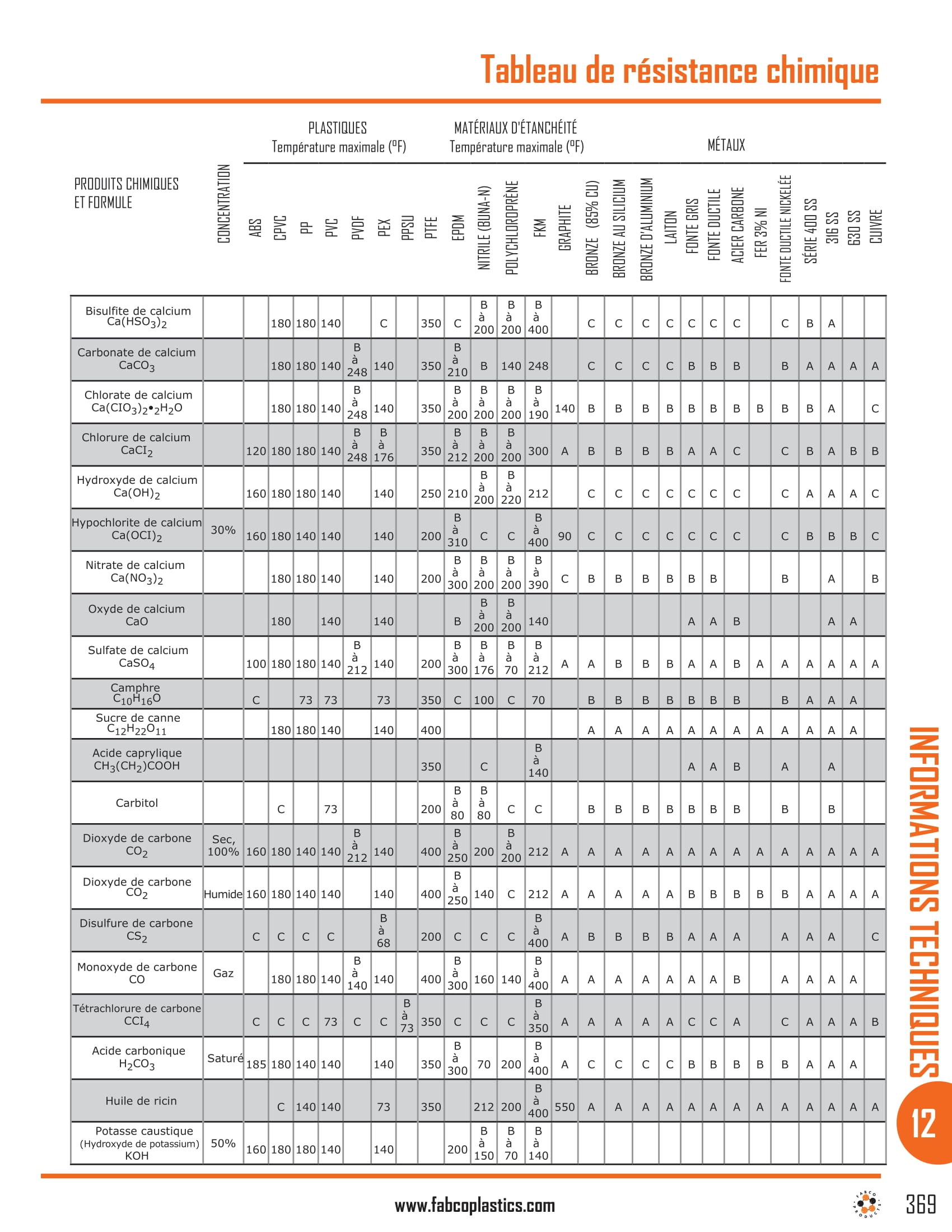 Chemical Resistance Chart-05