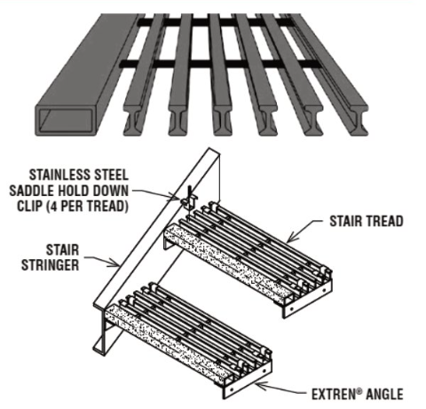 Nosings for Stair Treads and landings