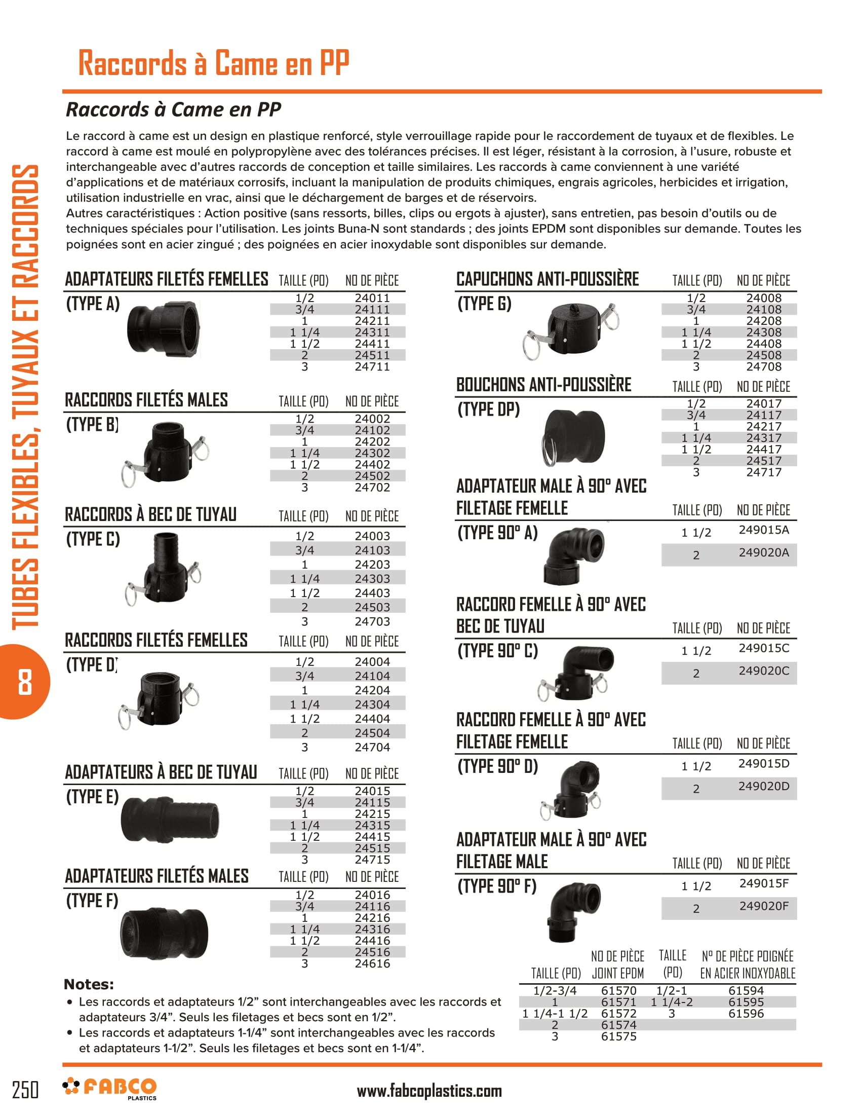 PP Cam Coupler Fittings-1
