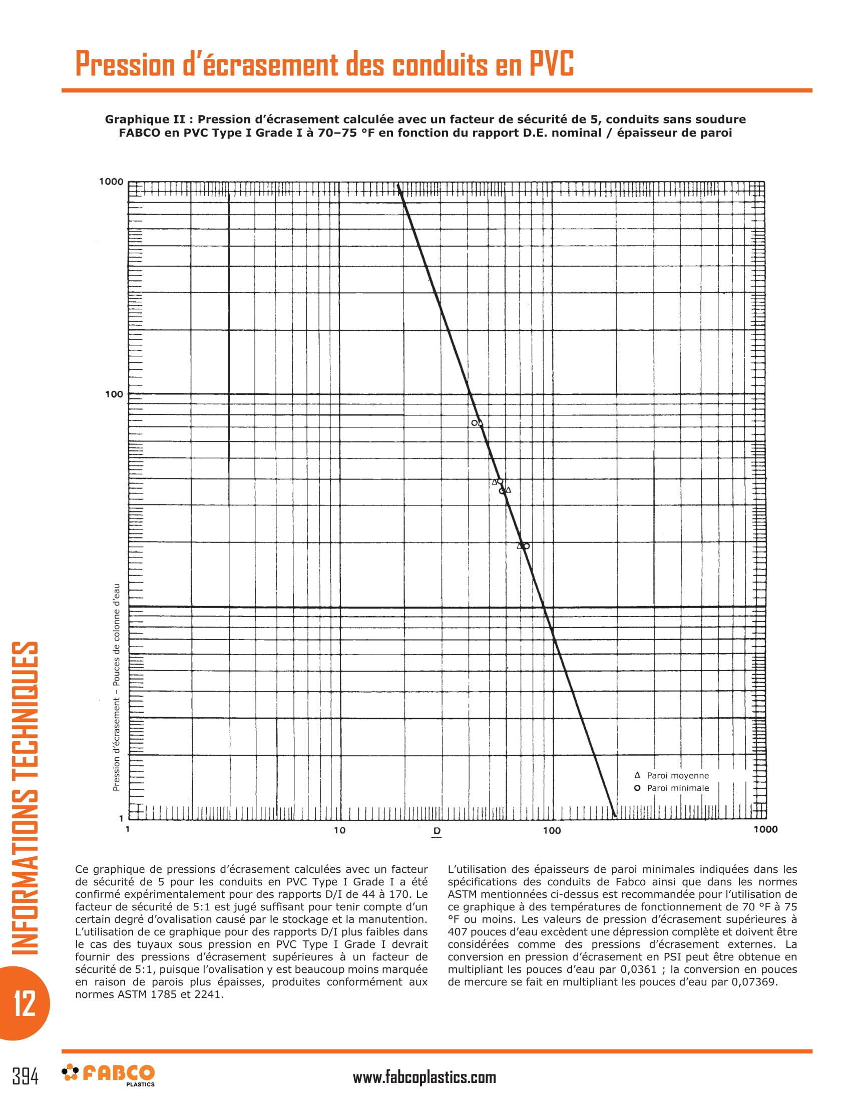 PVC Duct Collapse Pressure-2