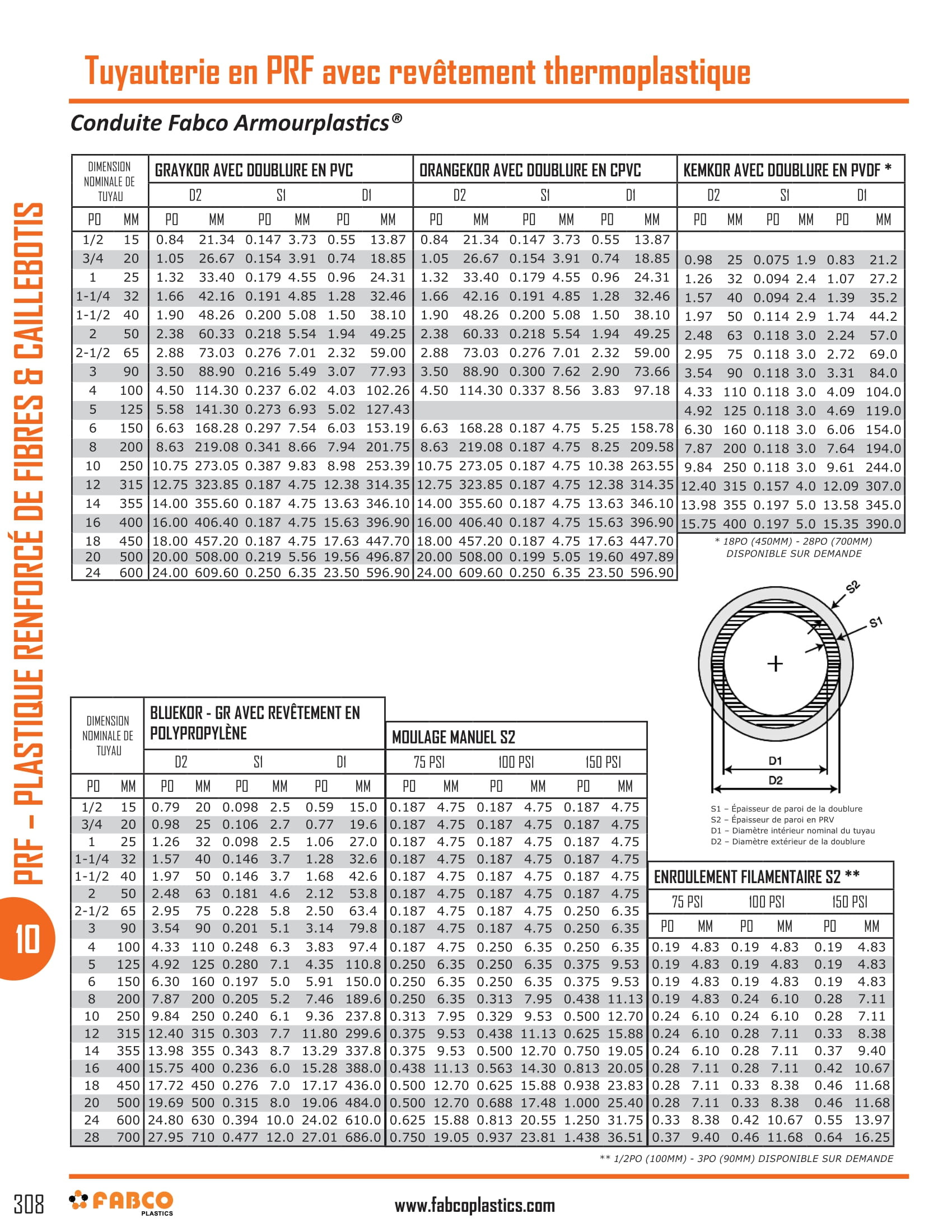 Thermoplastic Lined FRP Piping-3