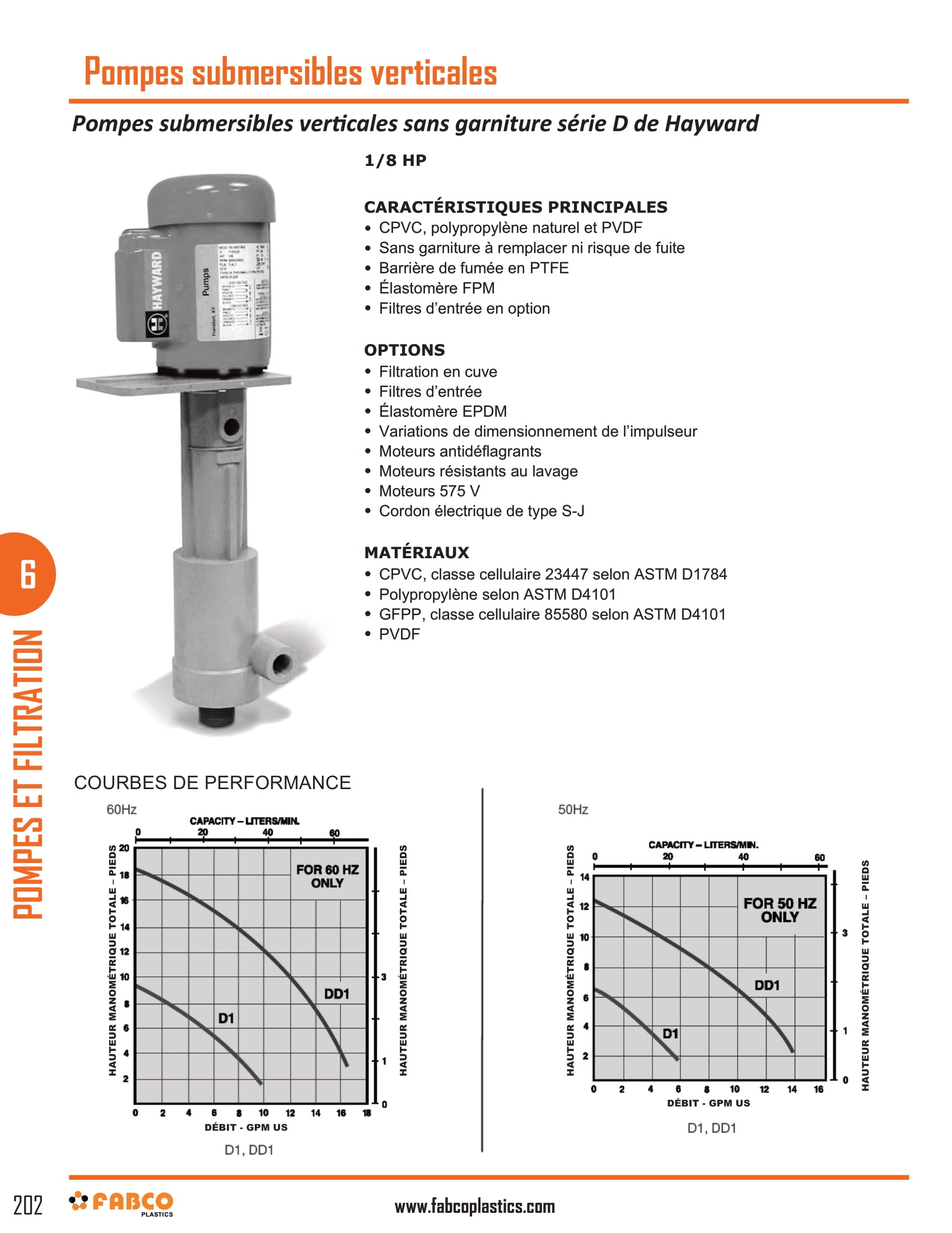 Vertical Immersible Pumps-2