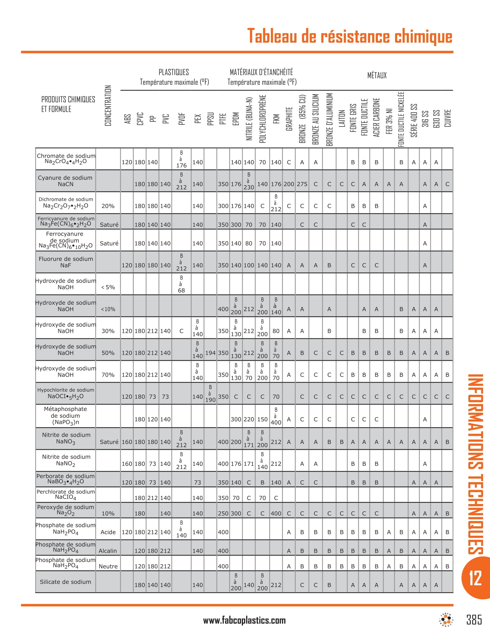 Chemical Resistance Chart-21
