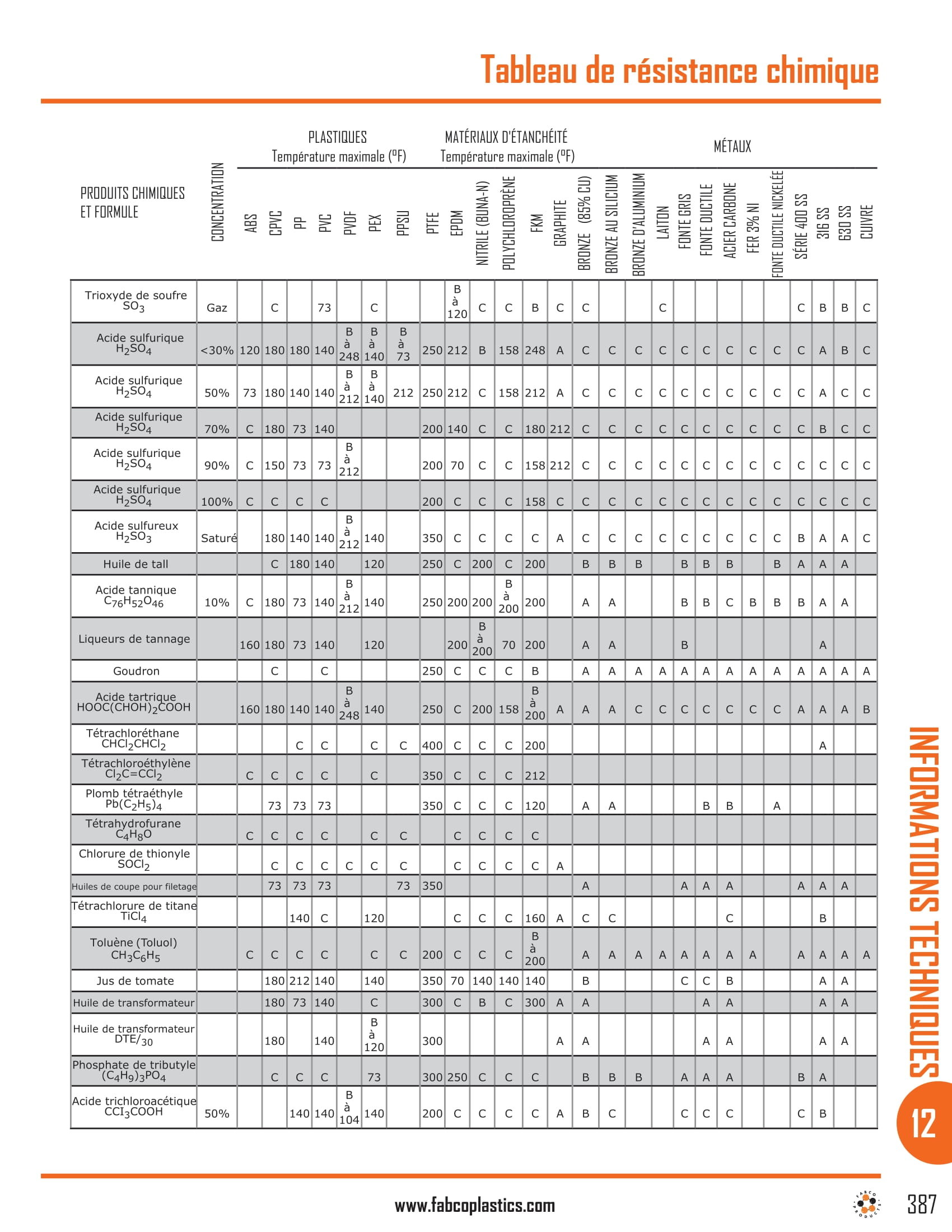 Chemical Resistance Chart-23