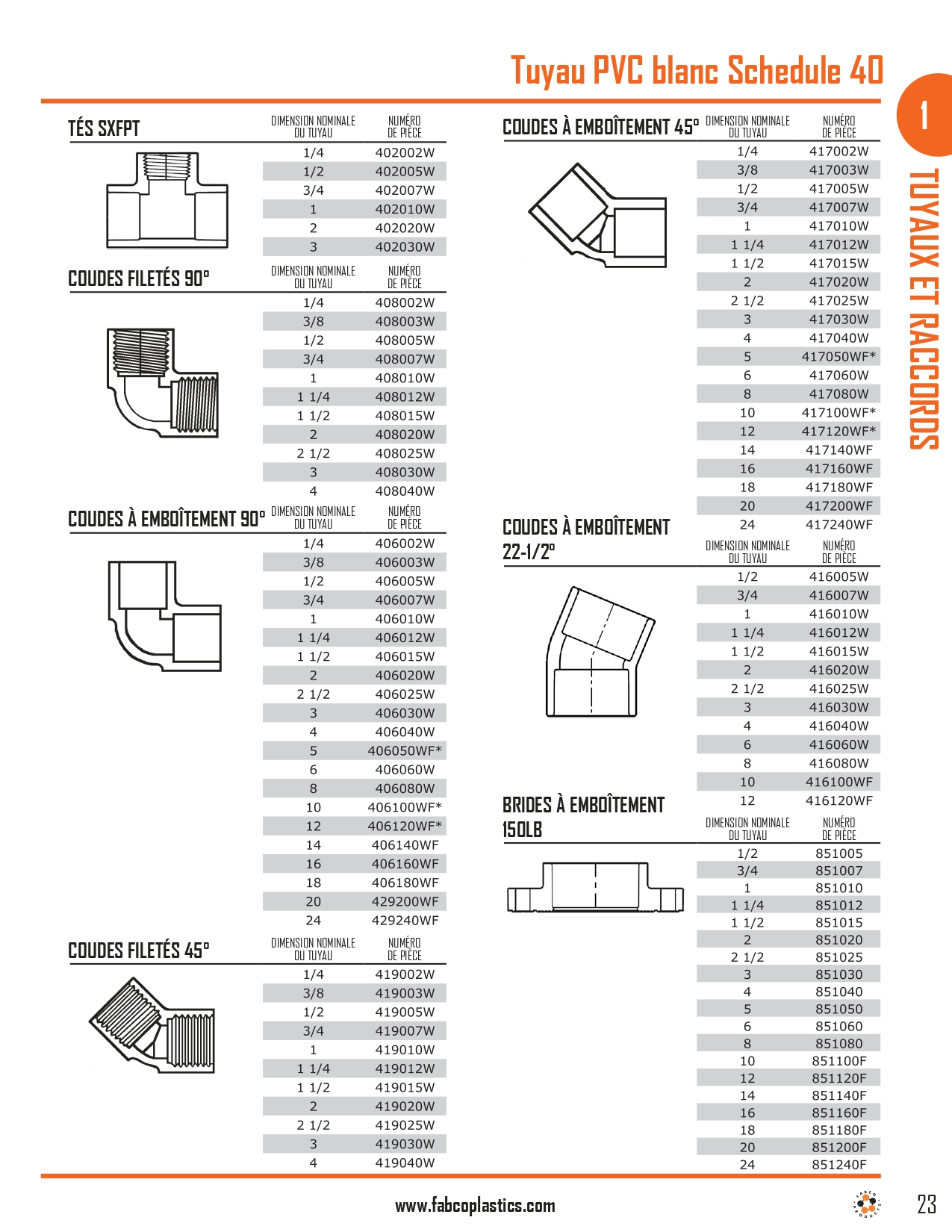 Schedule 40 White PVC Pipe and Fittings_page-0003